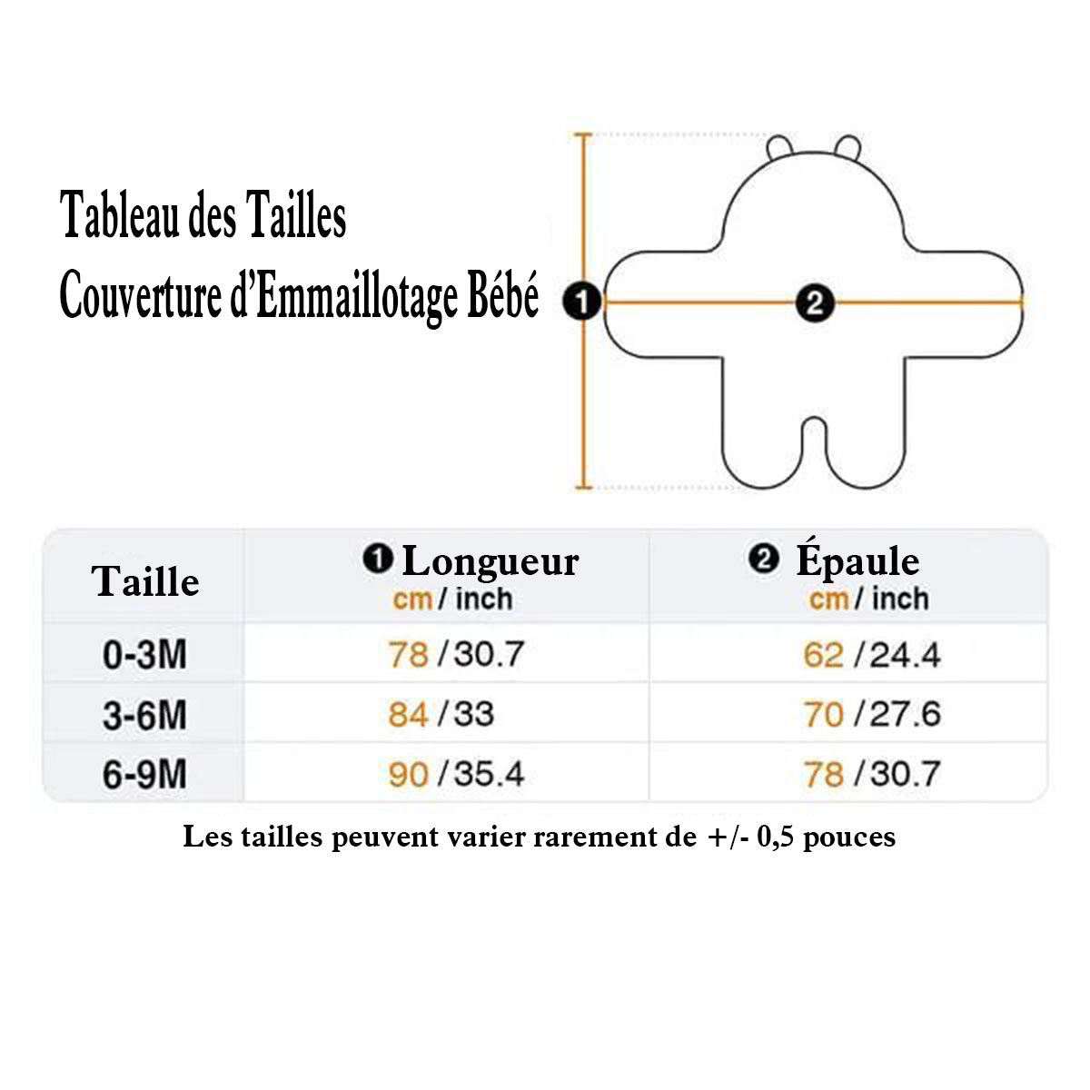 Couverture d’Emmaillotage Bébé Personnalisée avec Nom et Motif Ours – Cadeau d’Anniversaire pour Bébé